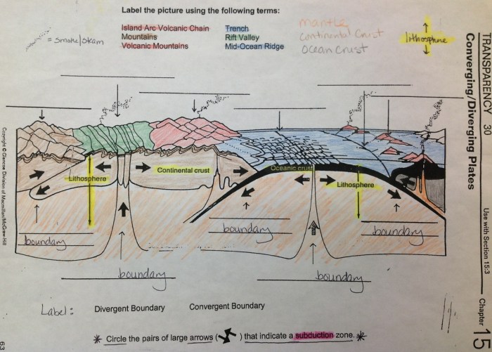 Plate tectonics diagram worksheet answers