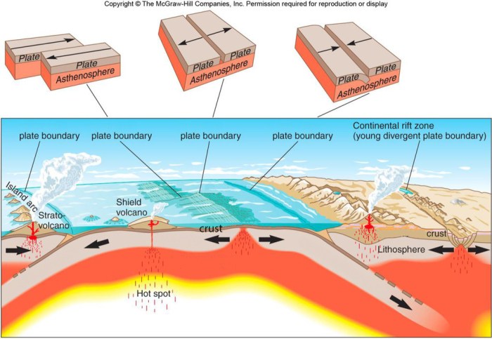 Plate tectonics diagram worksheet answers