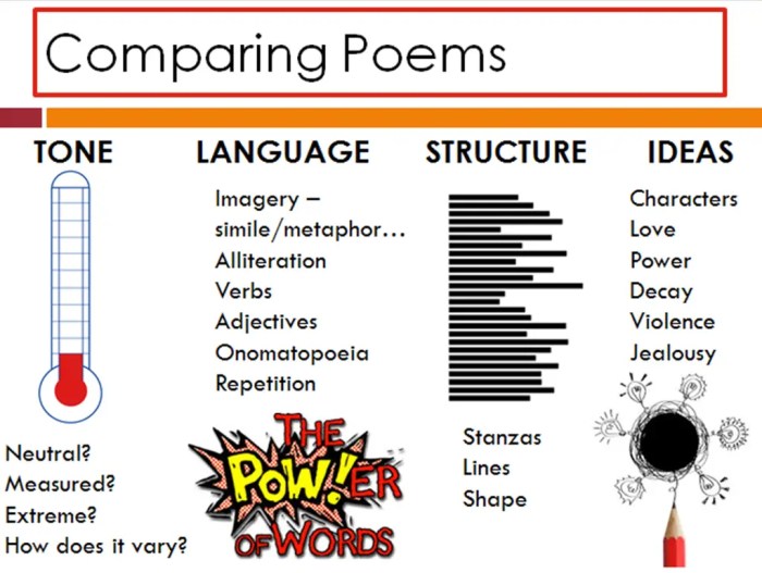 Comparing poetry and art assignment