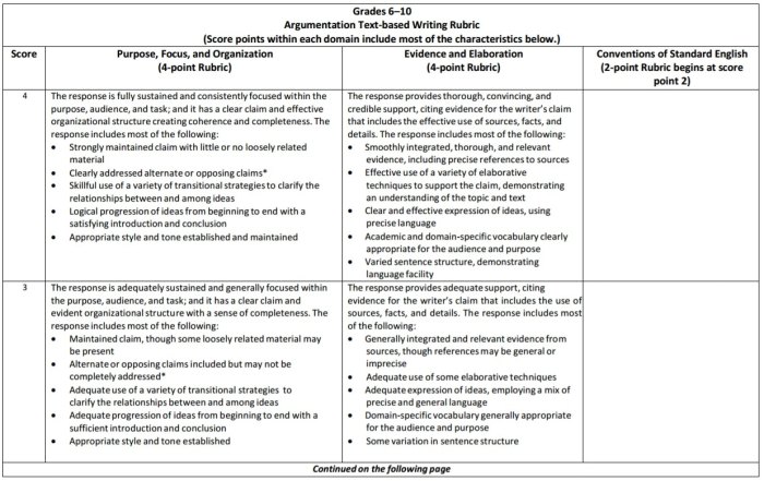 Argumentative essays for 6th graders