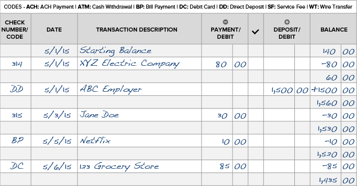 Checkbook register worksheet 1 answer key