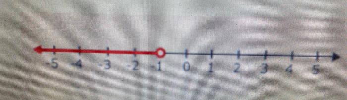 Inequality graph line number lines example graphing examples step thurgood homepage ms class website january maker mathwarehouse plus