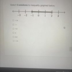 Inequalities wikihow