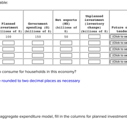 Based on the data presented in your lesson