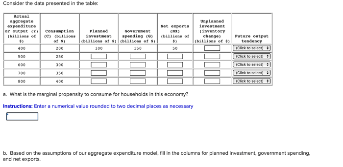 Based on the data presented in your lesson