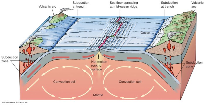 Plate tectonics diagram worksheet answers