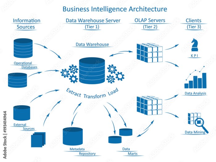 The data for bi business intelligence comes from many sources