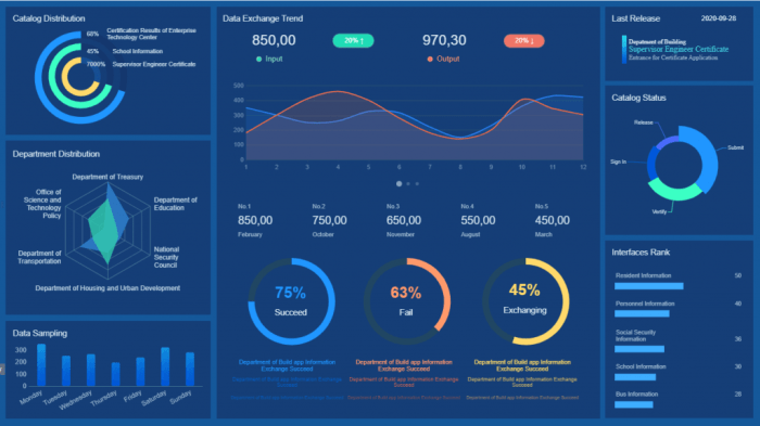 The data for bi business intelligence comes from many sources