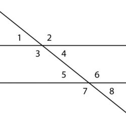 Parallel lines e and f are cut by transversal b.