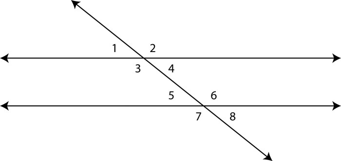 Parallel lines e and f are cut by transversal b.