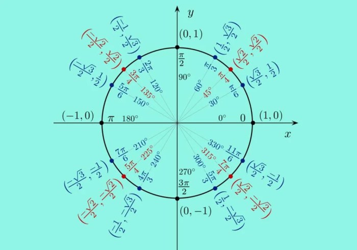 Quiz 12 1 introduction to trig the unit circle