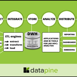 Intelligence business development software bi data use time company works kreyonsystems